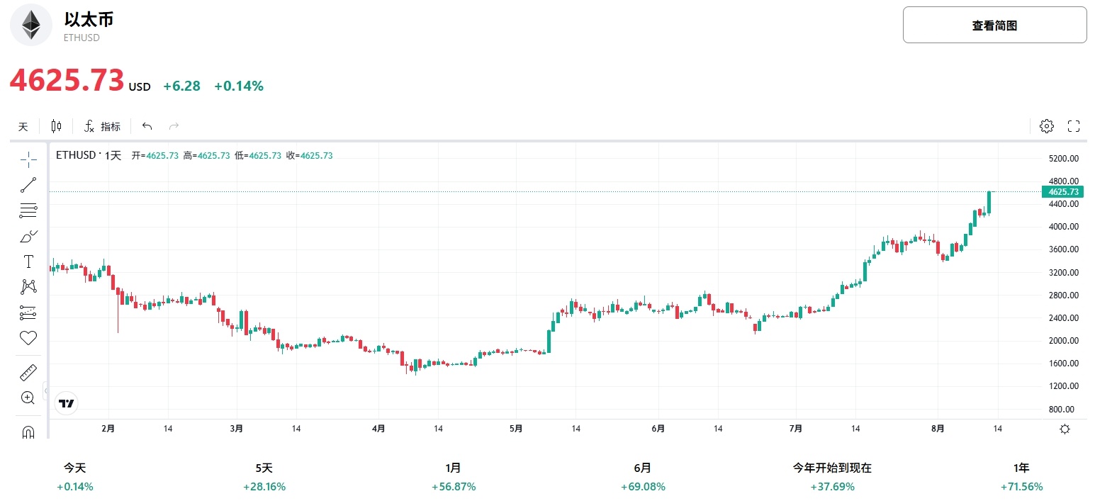 eth-price-tradingkey