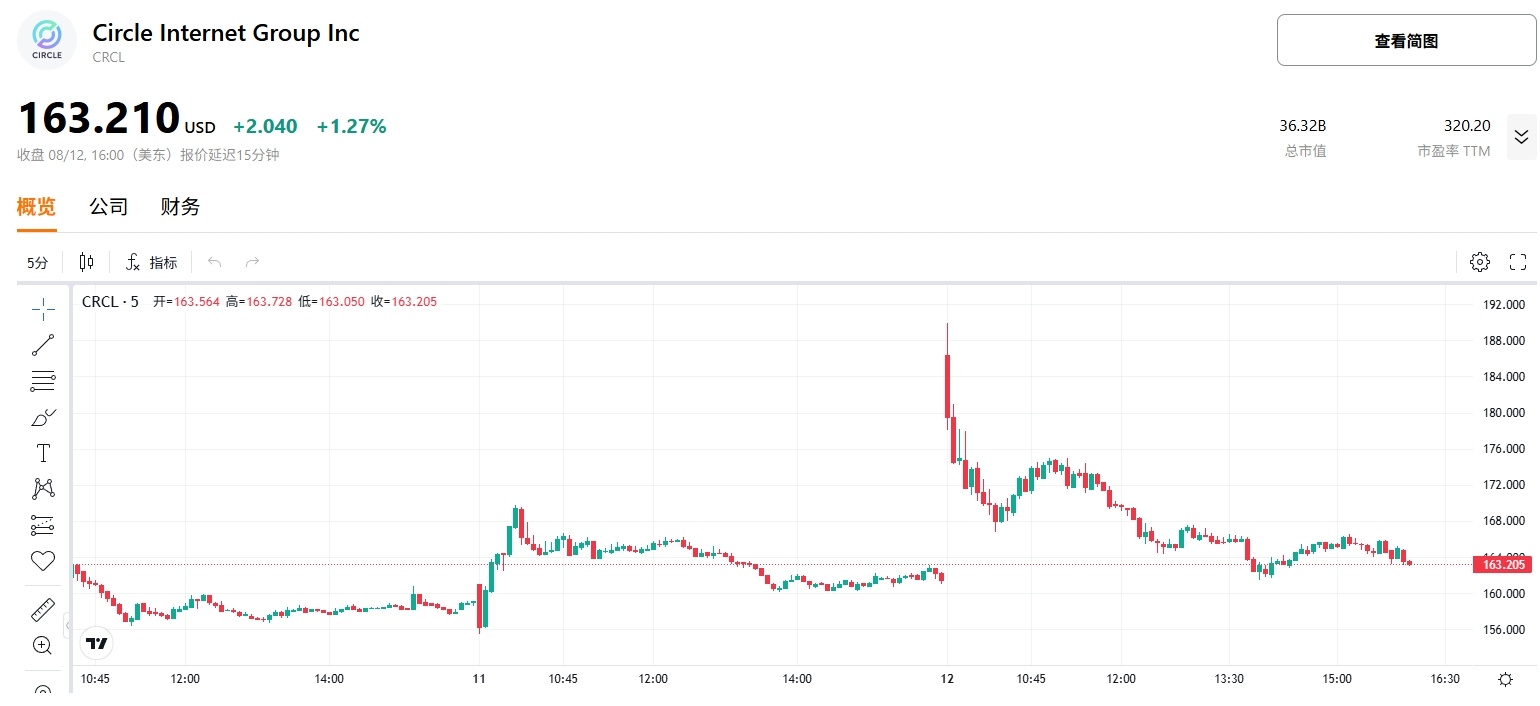 circle-price-analyst-tradingkey