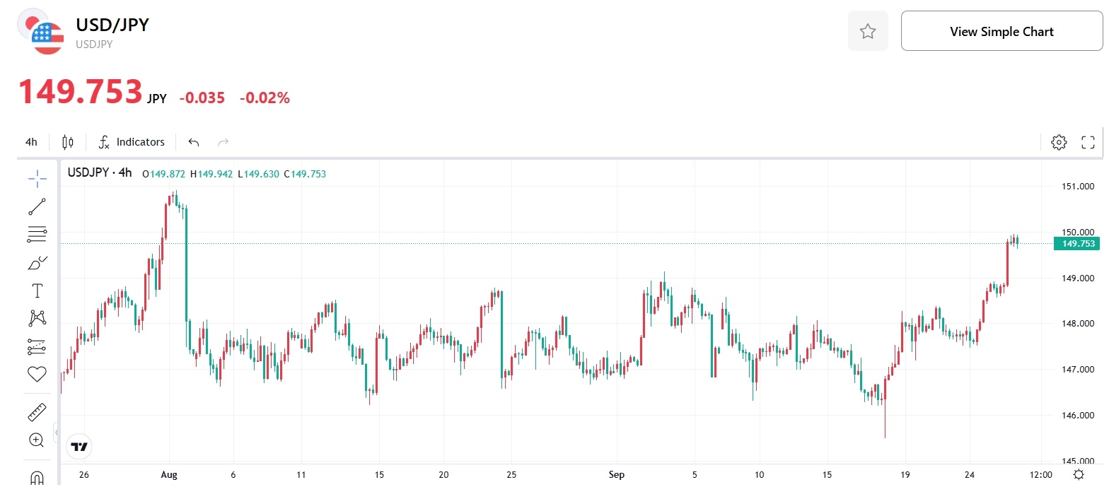 usdjpy-price-japan-yen-tradingkey