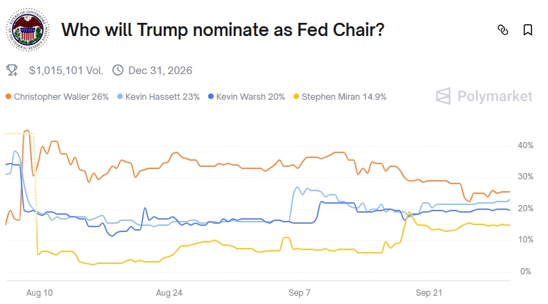Trump nominate as Fed Chair
