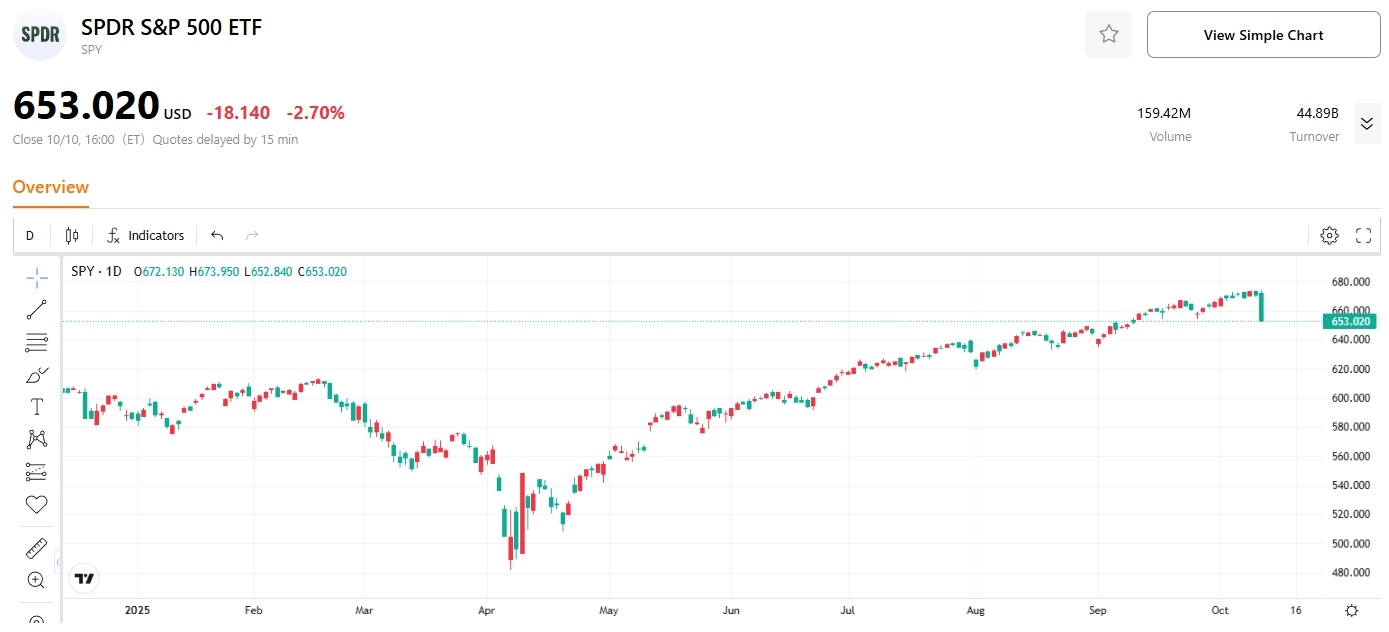sp500-index-us-stocks-spdr-etf-tradingkey