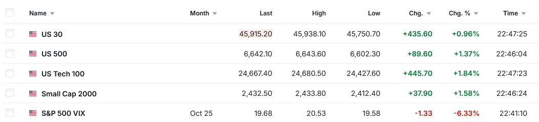 sp-500-index-futures