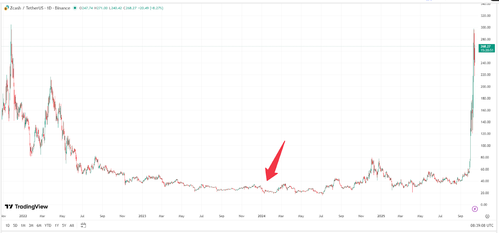 zec-price-chart