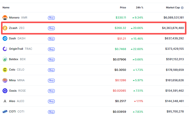 zec-dash-xmr