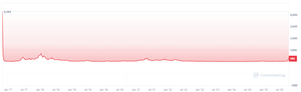 zec-price-chart