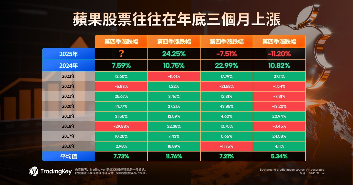 apple-aapl-stock-price-q4-seasonal-trend-rise