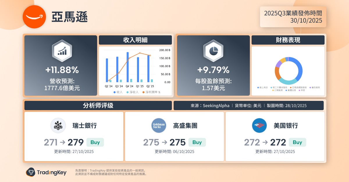 amazon-earnings-preview-q3-2025-amzn-stock-tradingkey