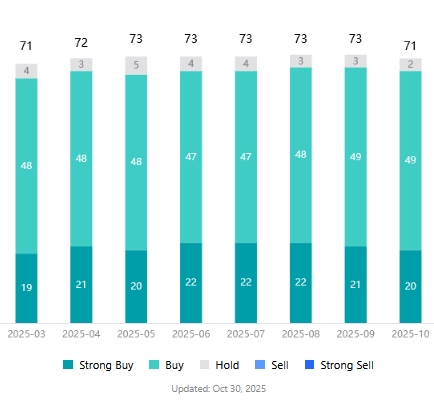 amazon-amzn-stock-analyst-rating-tradingkey