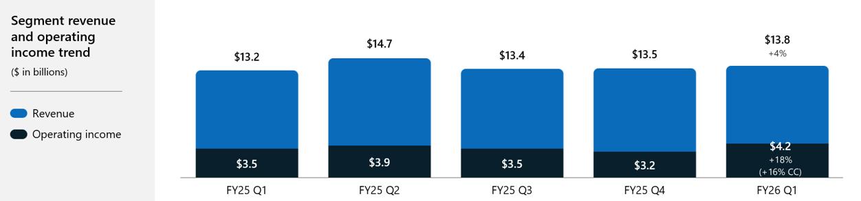 Microsoft-msft-segment-more-personal-computing