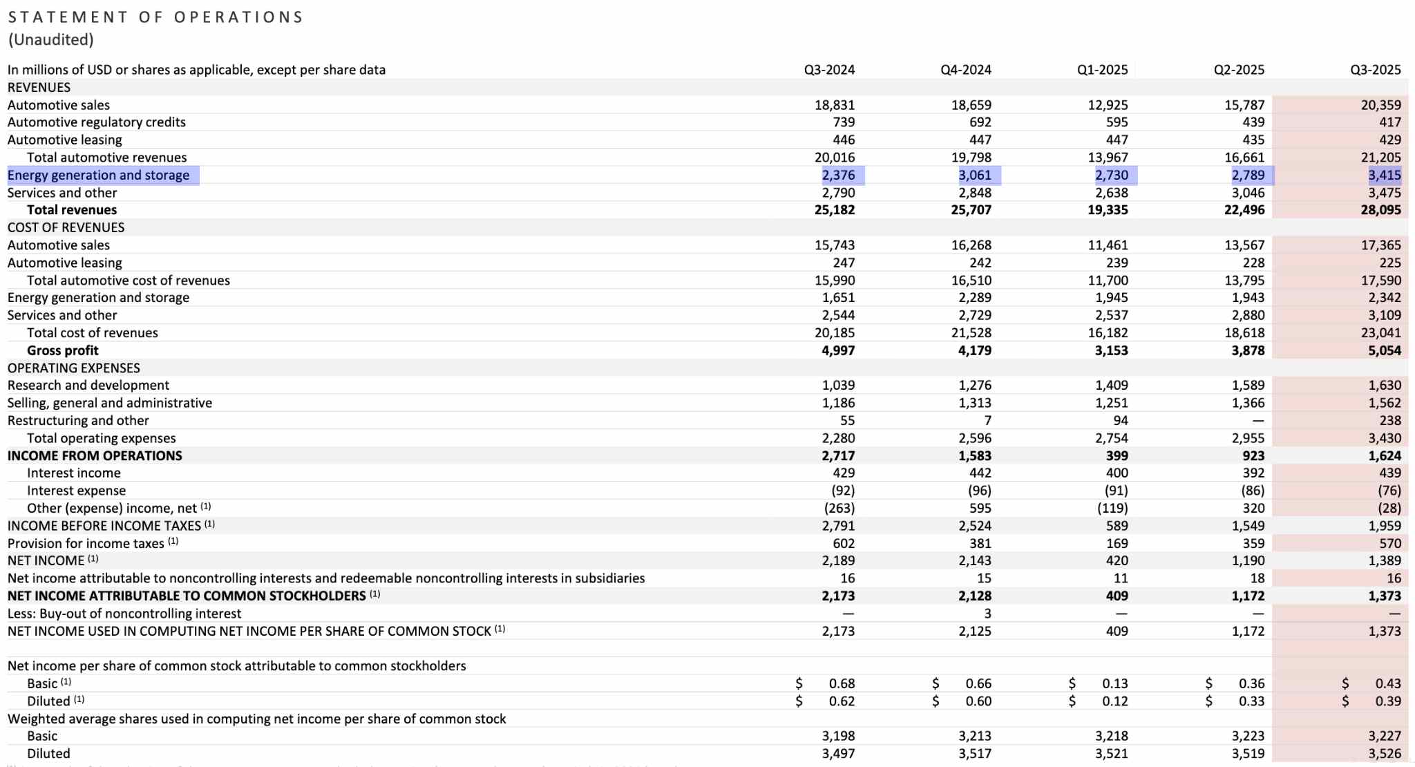 Tesla-earnings-report