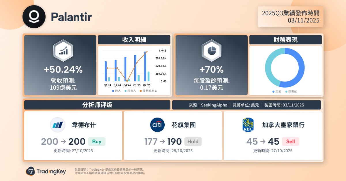 palantir-earnings-preview-q3-pltr-stock-tradingkey-cn