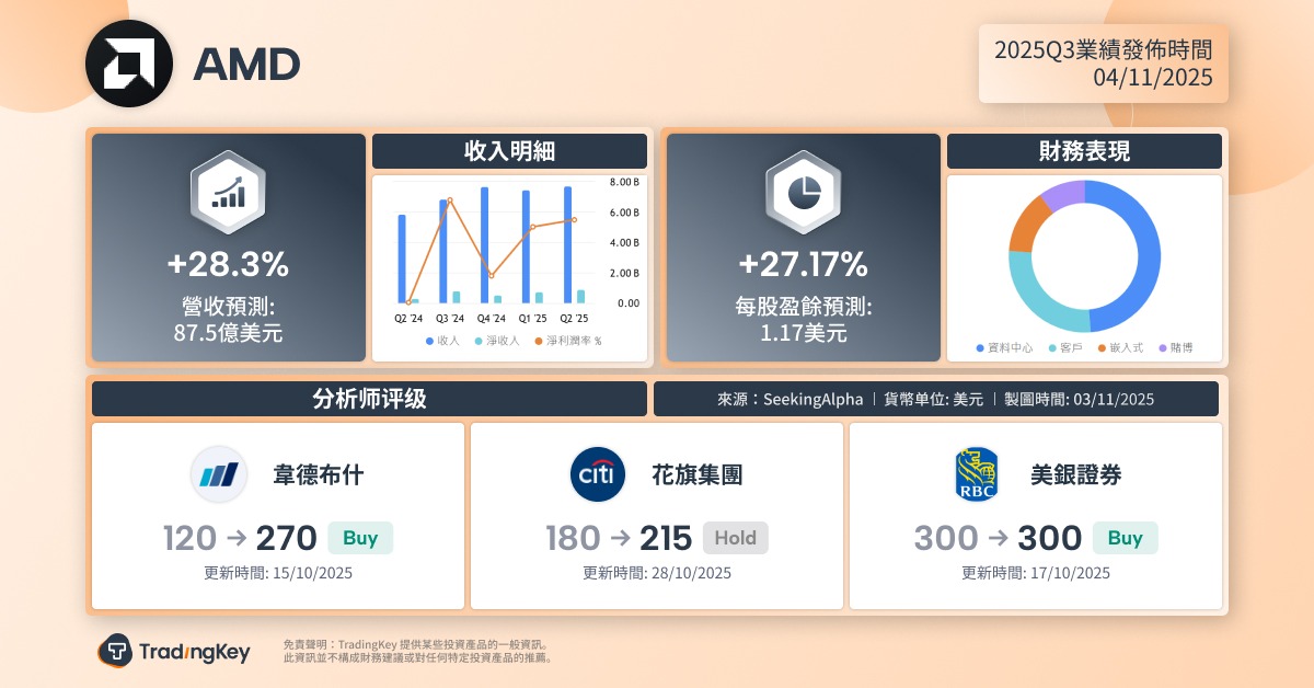 amd-earnings-preview-q3-2025-tradingkey-zh