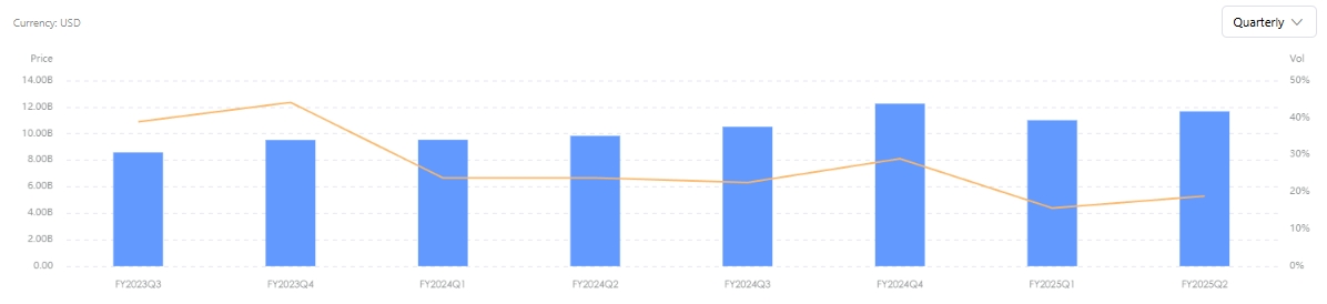 novo-revenue-history-tradingkey