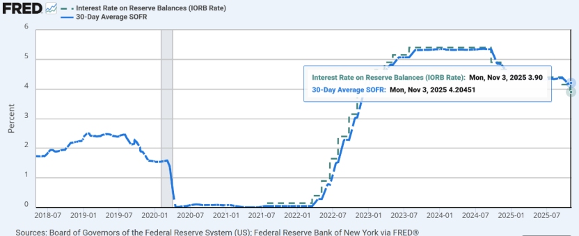 liquidity-risk