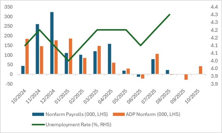 US-Labour-Market