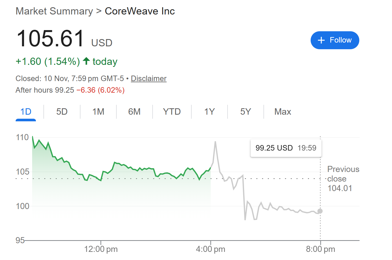 coreweave-crwv-stock-price