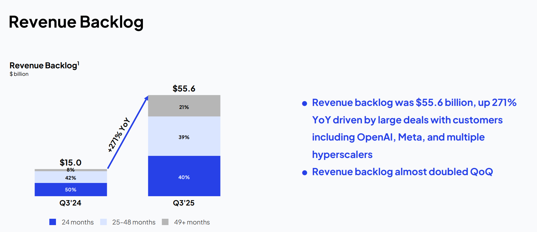 coreweave-revenue-backlog