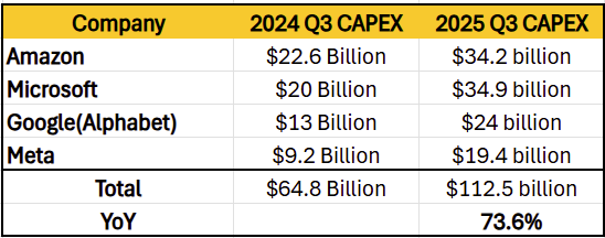 hyperscalers-capex-2025-q3