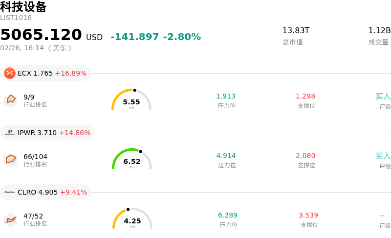 科技设备