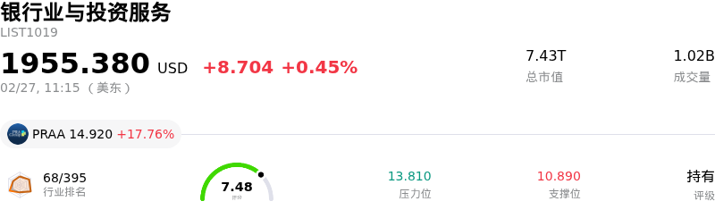 银行业与投资服务