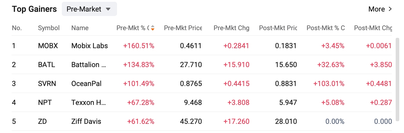 TOP5-stock-9a198b66adee467d90156bbb99d280c2