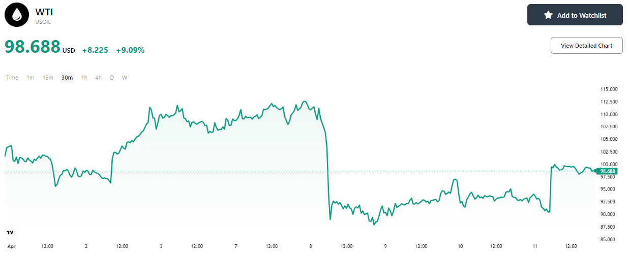 oil-wti-price-9f38441b80114815980f70a80661a176
