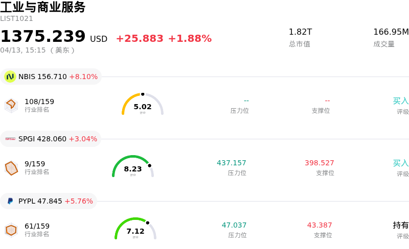 工业与商业服务