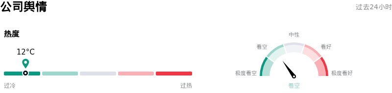 奥多比公司舆情