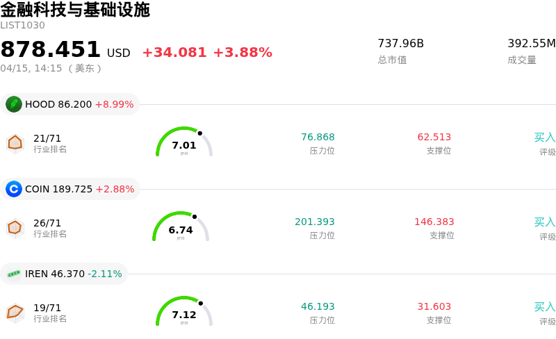 金融科技与基础设施