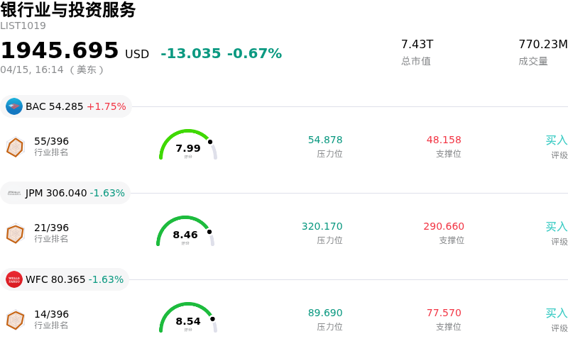 银行业与投资服务