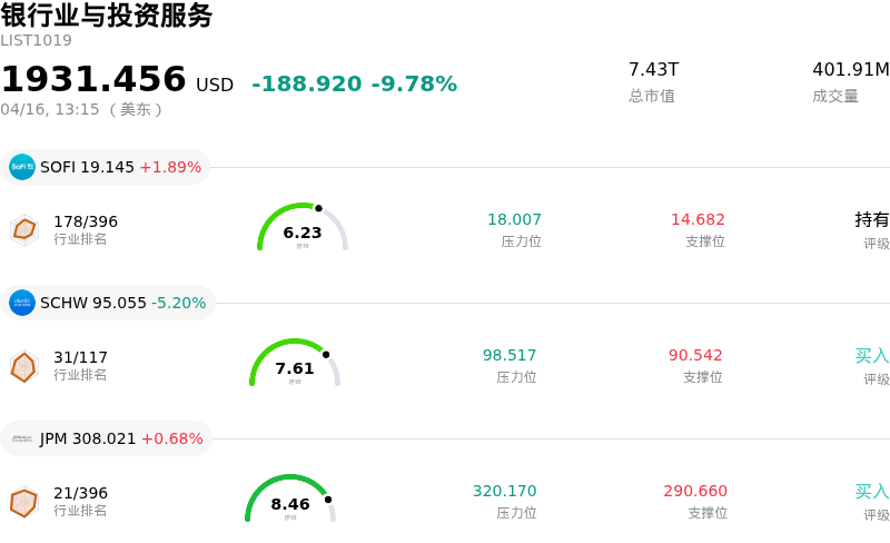 银行业与投资服务