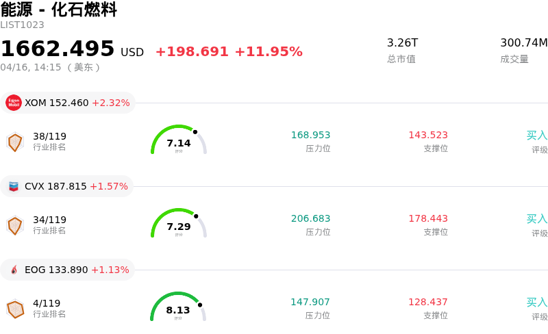 能源 - 化石燃料