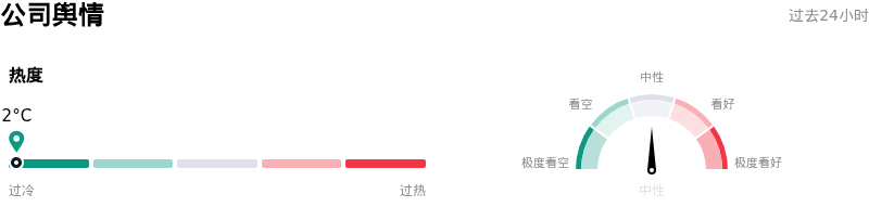 ON Semiconductor Corp公司舆情