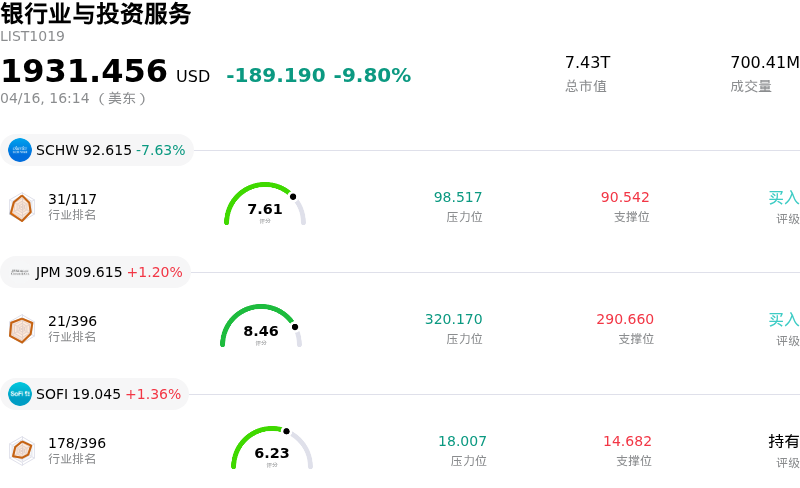 银行业与投资服务