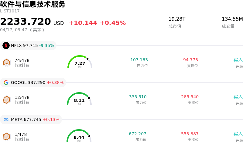 软件与信息技术服务