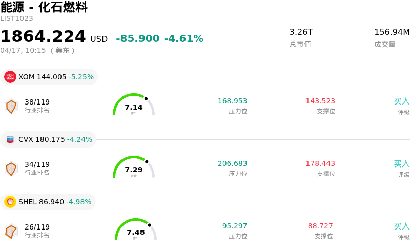 能源 - 化石燃料