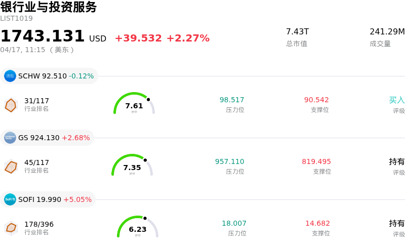 银行业与投资服务