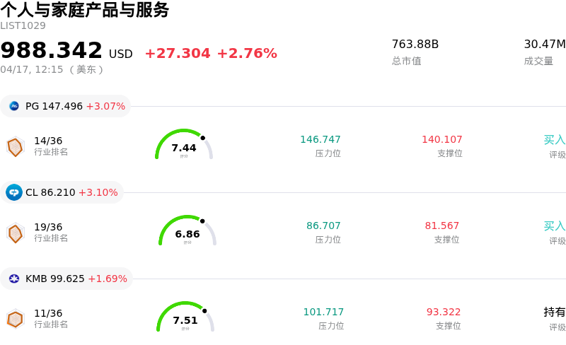 个人与家庭产品与服务