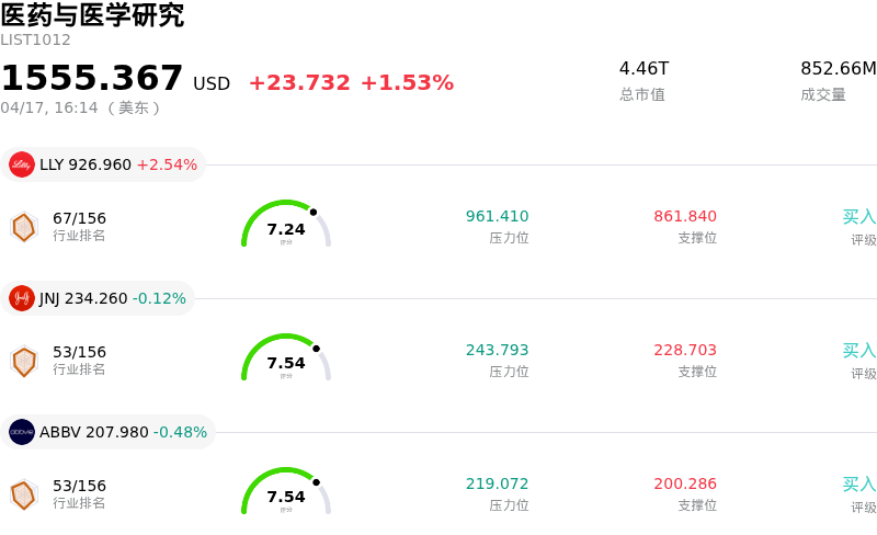 医药与医学研究