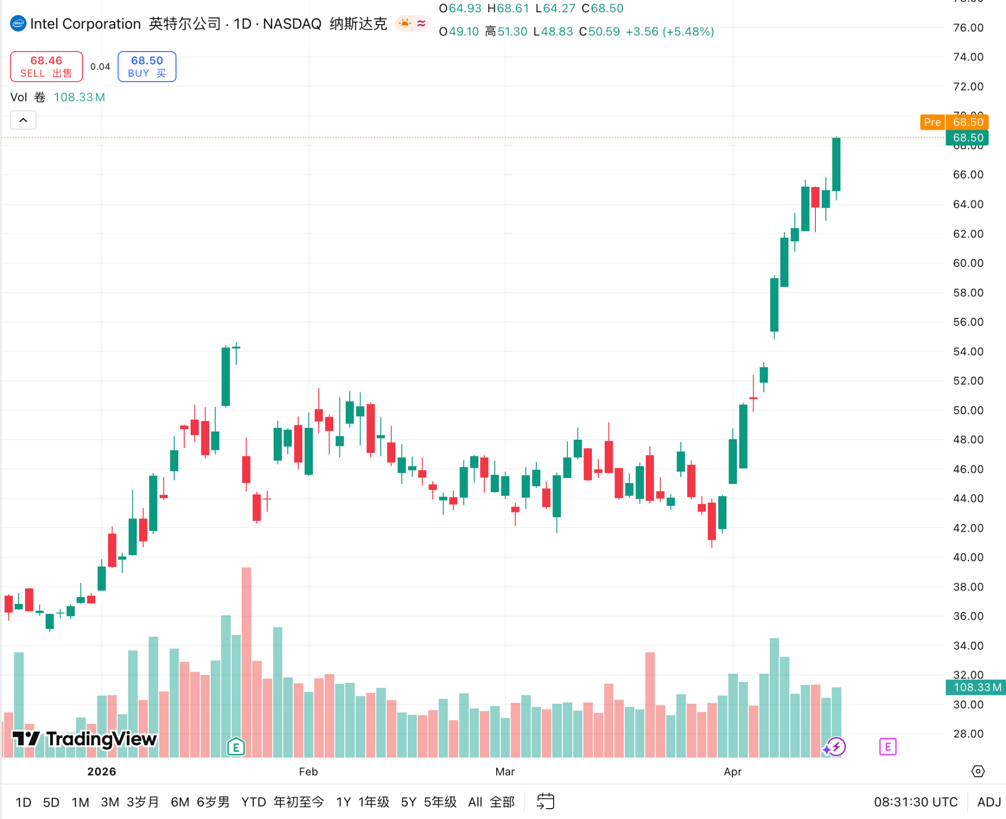 intc-intel-q1-cpu-ai-tradingkey