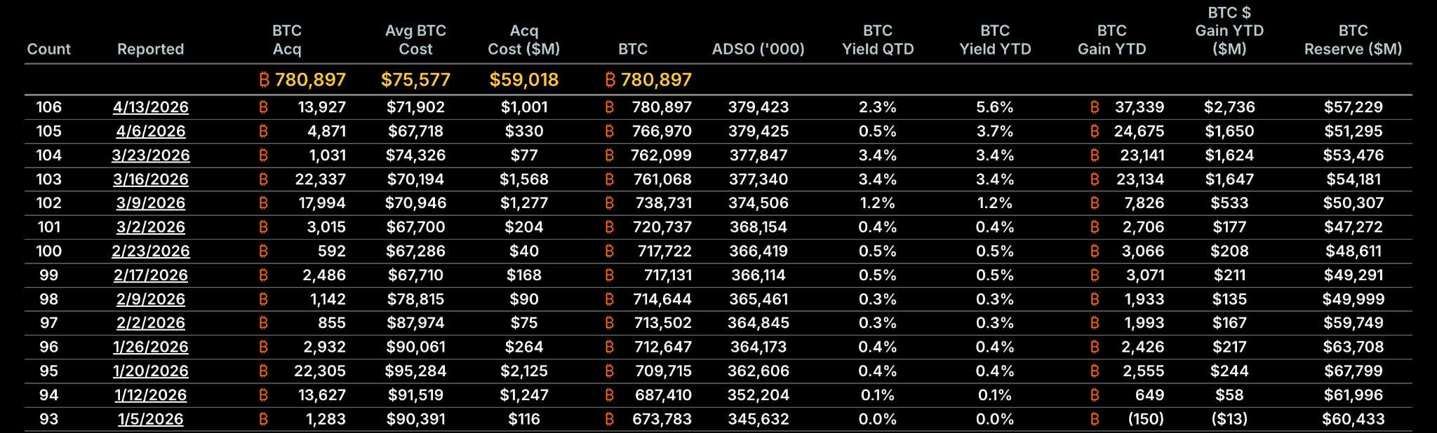 MSTR-BTC-e5f60581f2c8422f86d1543001a825da
