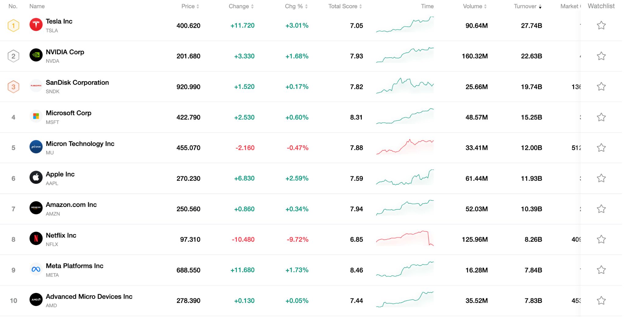 top10-stock-0417-529248e0442a4e248b01db96fba5461d