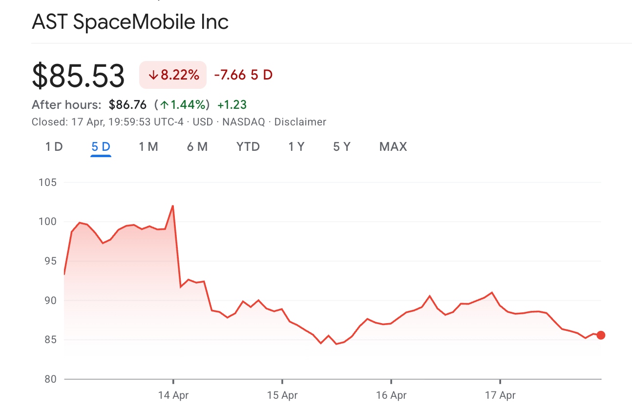 AST-SpaceMobile-stock-22fc77413ce44059b93cc341407b588a