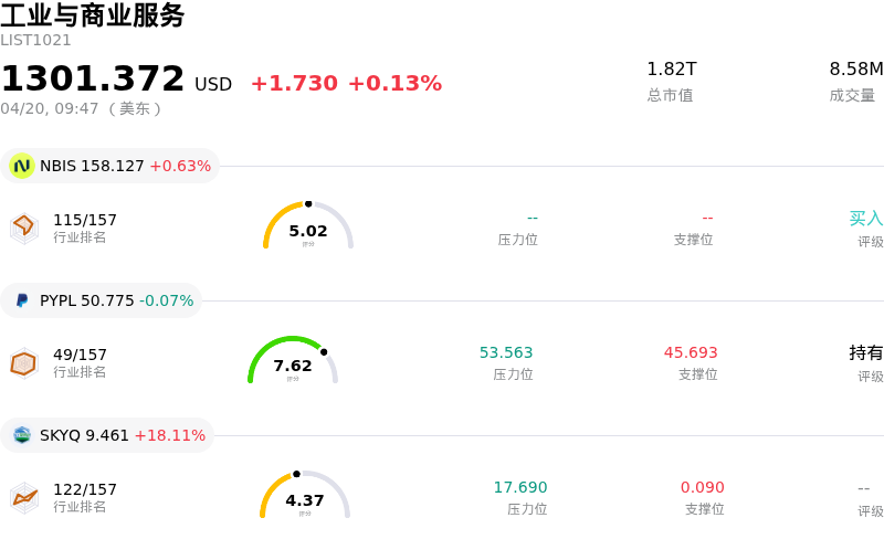 工业与商业服务