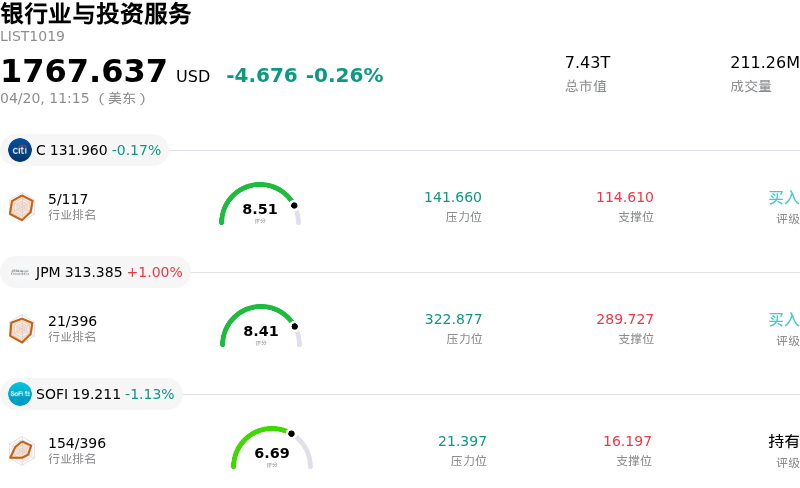 银行业与投资服务