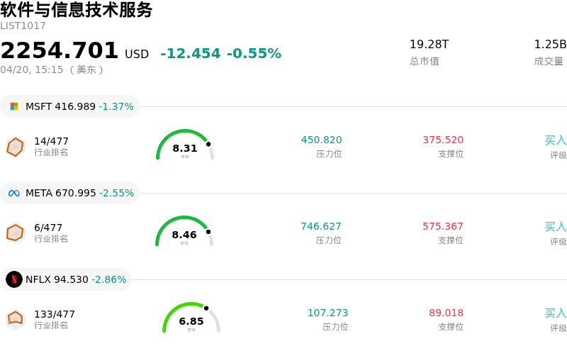 软件与信息技术服务