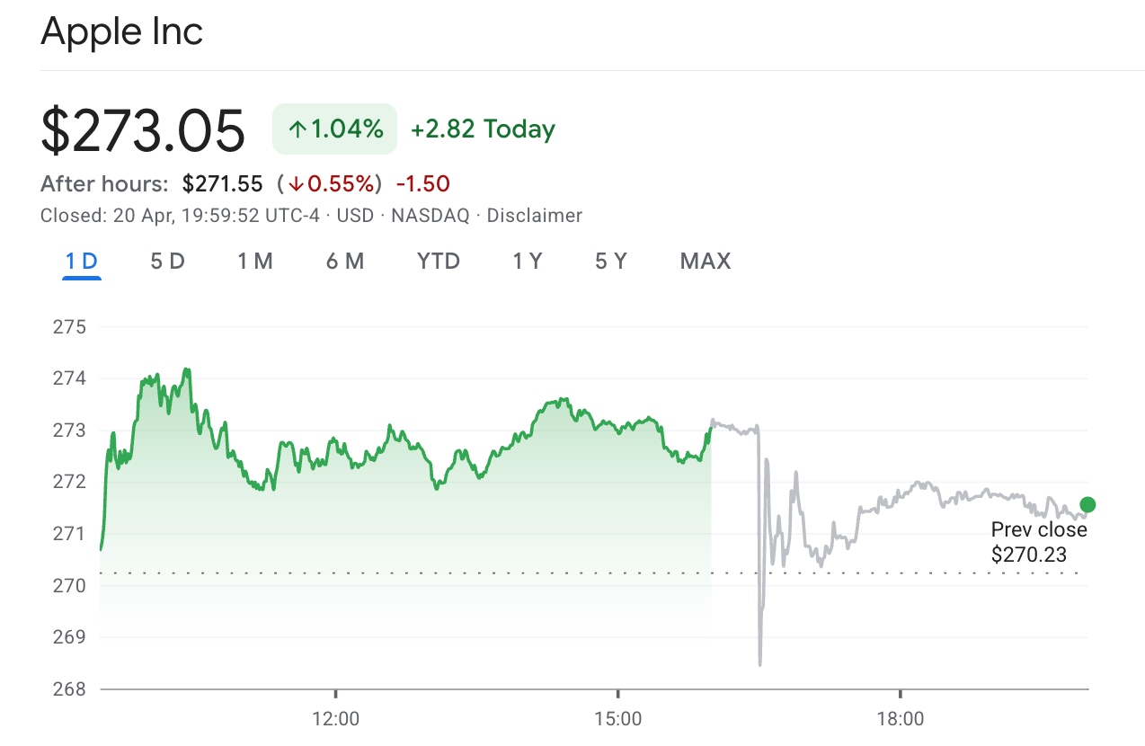 aapl-stock-1a0ce88c8abf402ab270b97a48df9d58