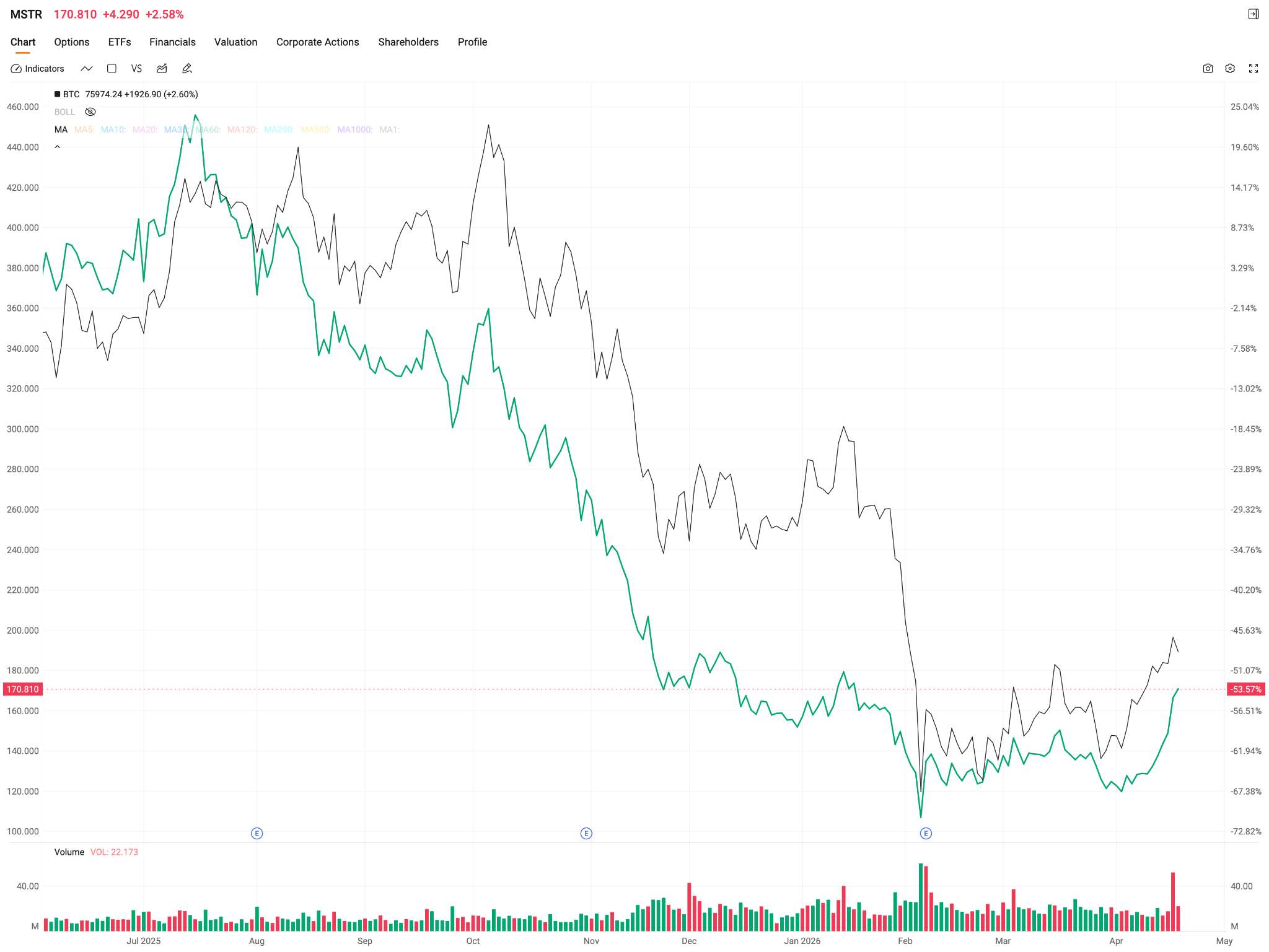 mstr-btc-5f81bdb9063747e4b16521c65d77a3b2