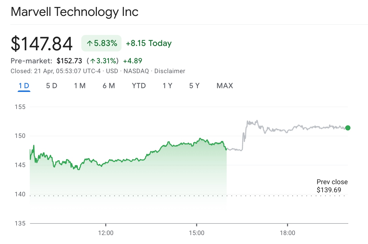 mrvl-stock-3ee54e7dd5254cd7b6a2e28194988fe9