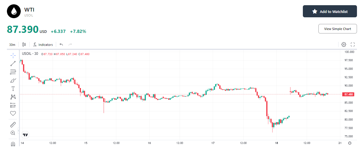 oil-wti-price-95740eed7a55467fab5126f3d646230f